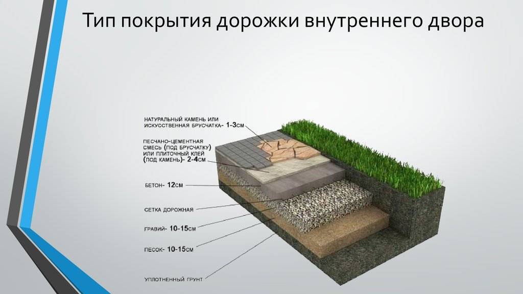 Устройство бетонной дорожки. Мощение схема укладки плитки тротуарной. Схема укладки плитняка на бетонное основание. Схема укладки тротуарной плитки на бетонное основание. Схема укладки бетонной дорожки.