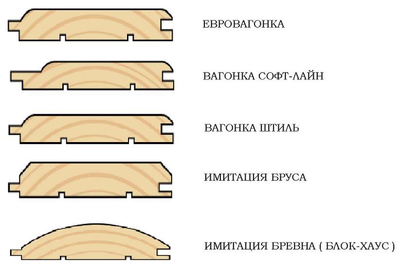 Обшивка стен вагонкой- пошаговая инструкция укладки вагонной доски