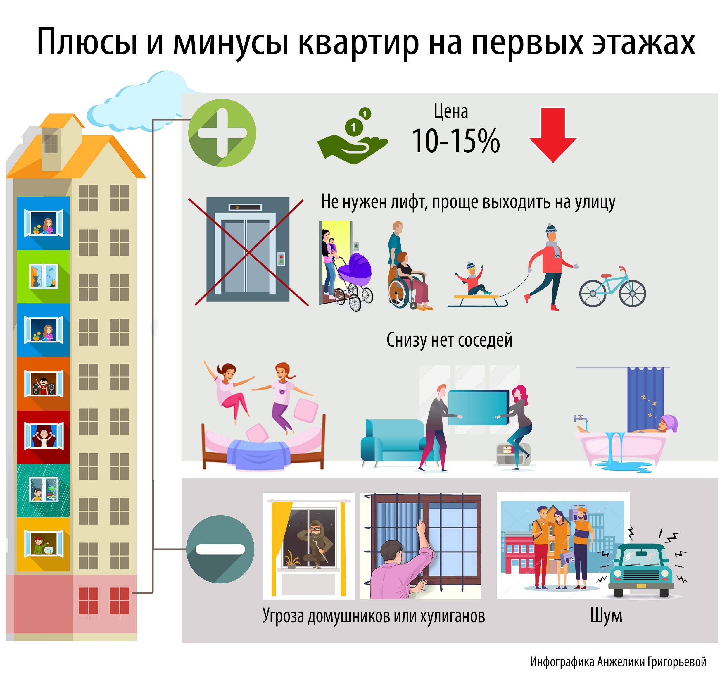 Где более комфортно и лучше жить - в доме или квартире? | domosite.ru