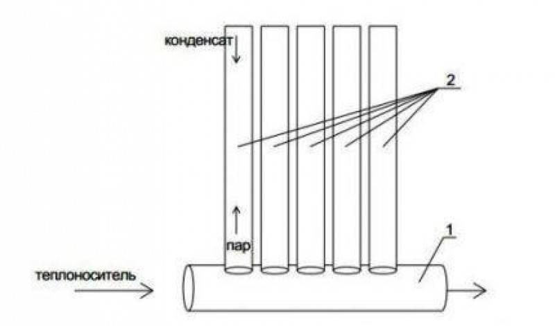 Вакуумные радиаторы отопления: принцип работы, конструкция, преимущества