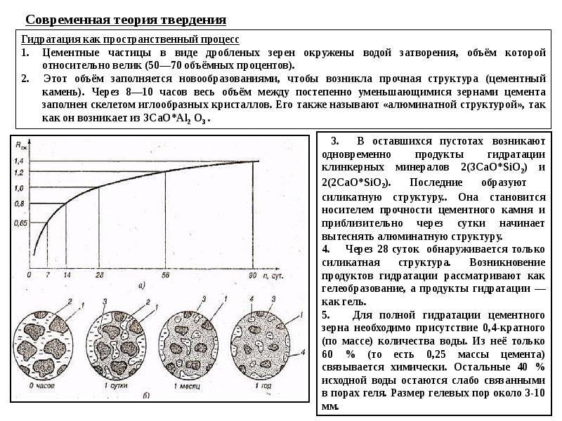 Гидратация цемента — этапы процесса и его особенности