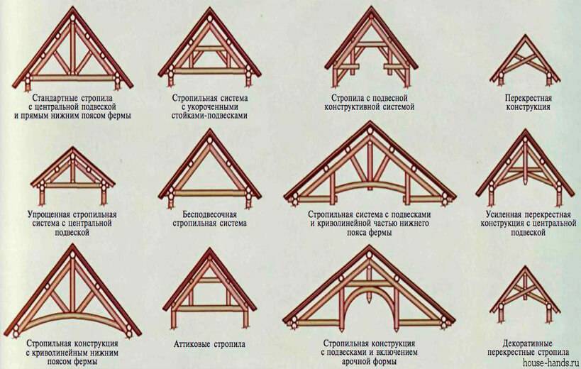 Какая крыша лучше: двухскатная или четырехскатная? сравнительный обзор