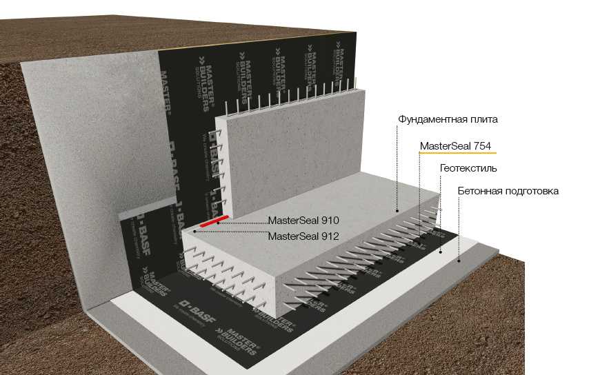 Гидроизоляция монолитной плиты фундамента: материалы