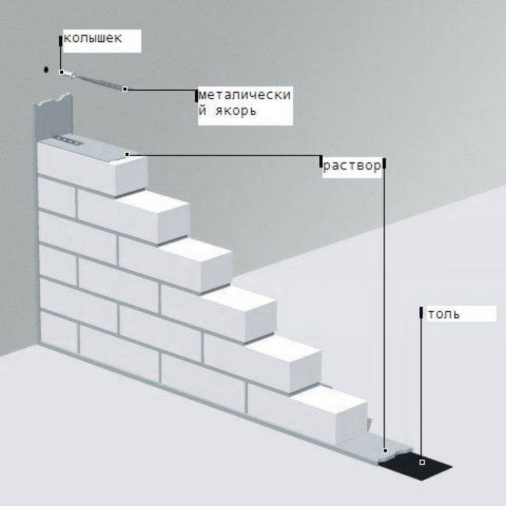 Забор из пеноблоков — особенности, правила постройки, полезные советы