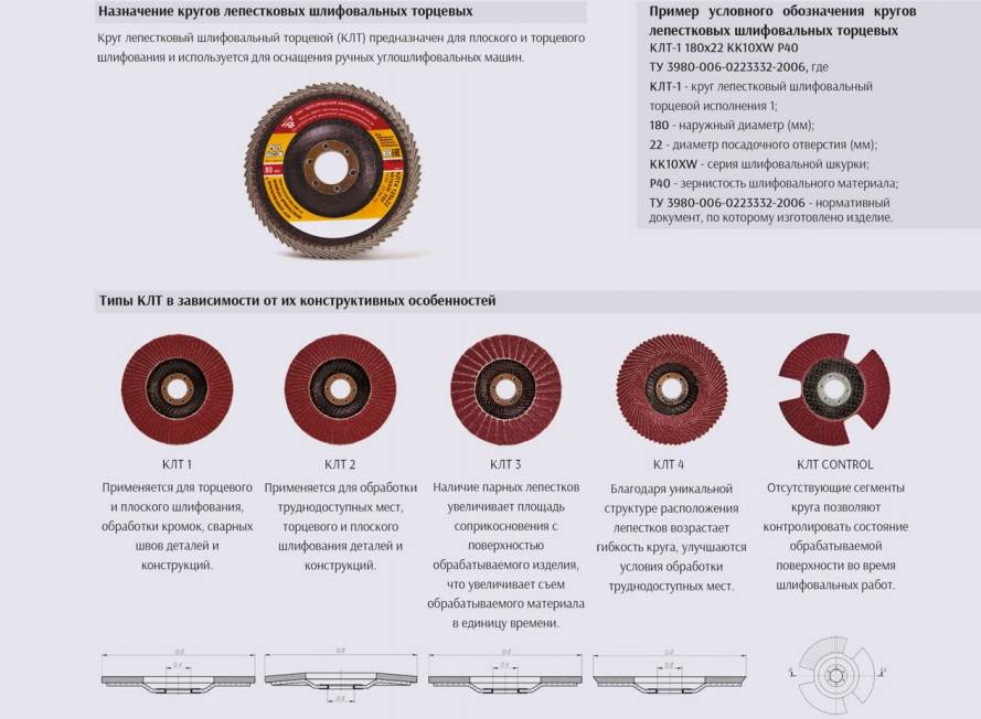 👍лучшие отрезные круги и диски для болгарки на 2023 год
