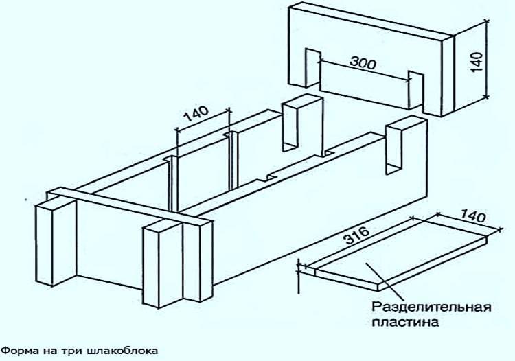 Приспособления для укладки кирпича своими руками чертежи