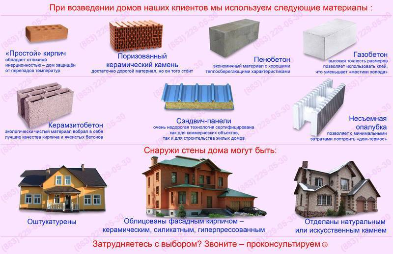 🏘 из чего лучше строить дом: анализ и сравнения основных строительных материалов