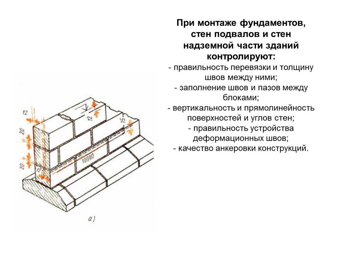 Столбчатый фундамент из блоков своими руками 20*20*40: пошаговая инструкция + фото и видео