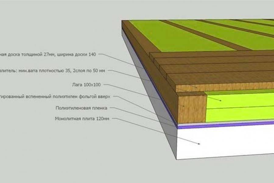 Стяжка на деревянный пол - можно ли делать и как залить