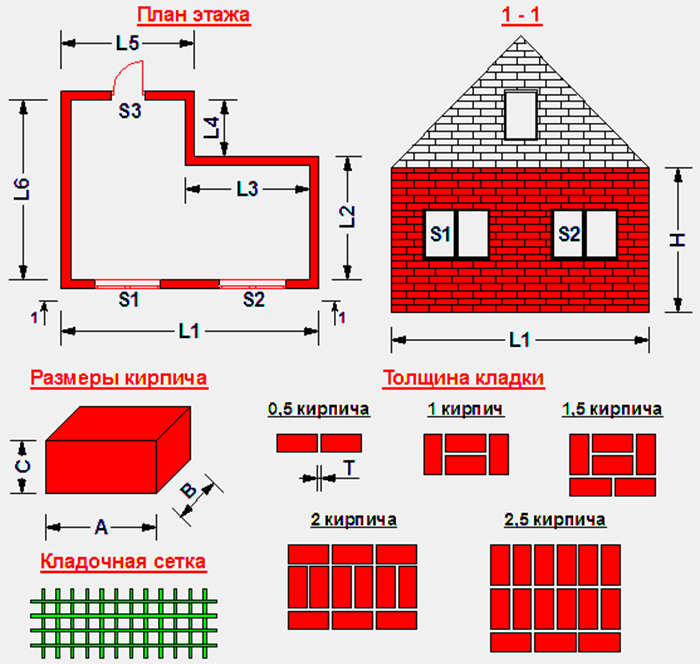 Сколько нужно кирпича на постройку дома?