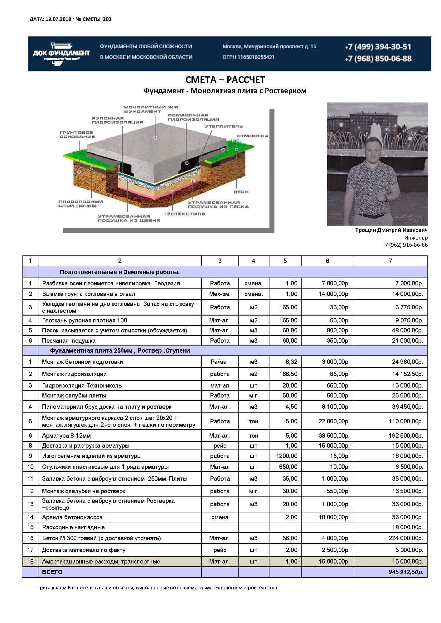 Ленточный фундамент под забор: стоимость работы, заливки, примерные расценки за метр погонный и строительство в целом