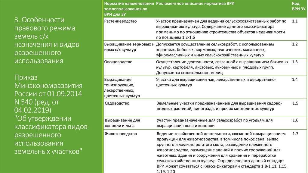 Правовой режим земель сельскохозяйственного назначения - земельное право (данилов и.б., 2016)