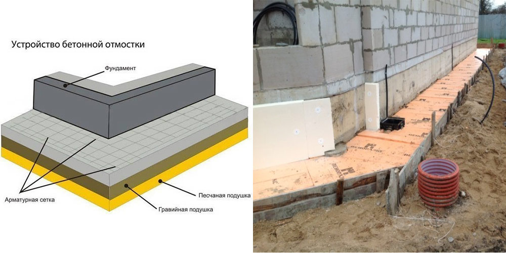 Ремонт бетонной отмостки: алгоритм действий, правила и рекомендации