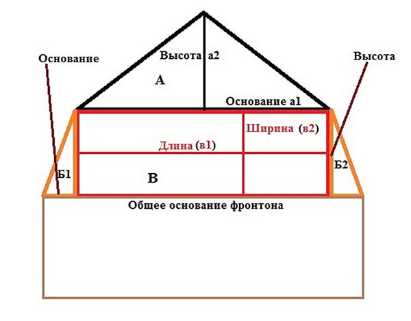 Расчёт мансардной крыши дома: что нужно знать для проведения расчетов