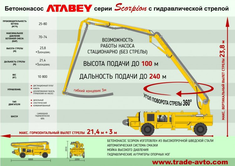 Стационарный бетононасос схема