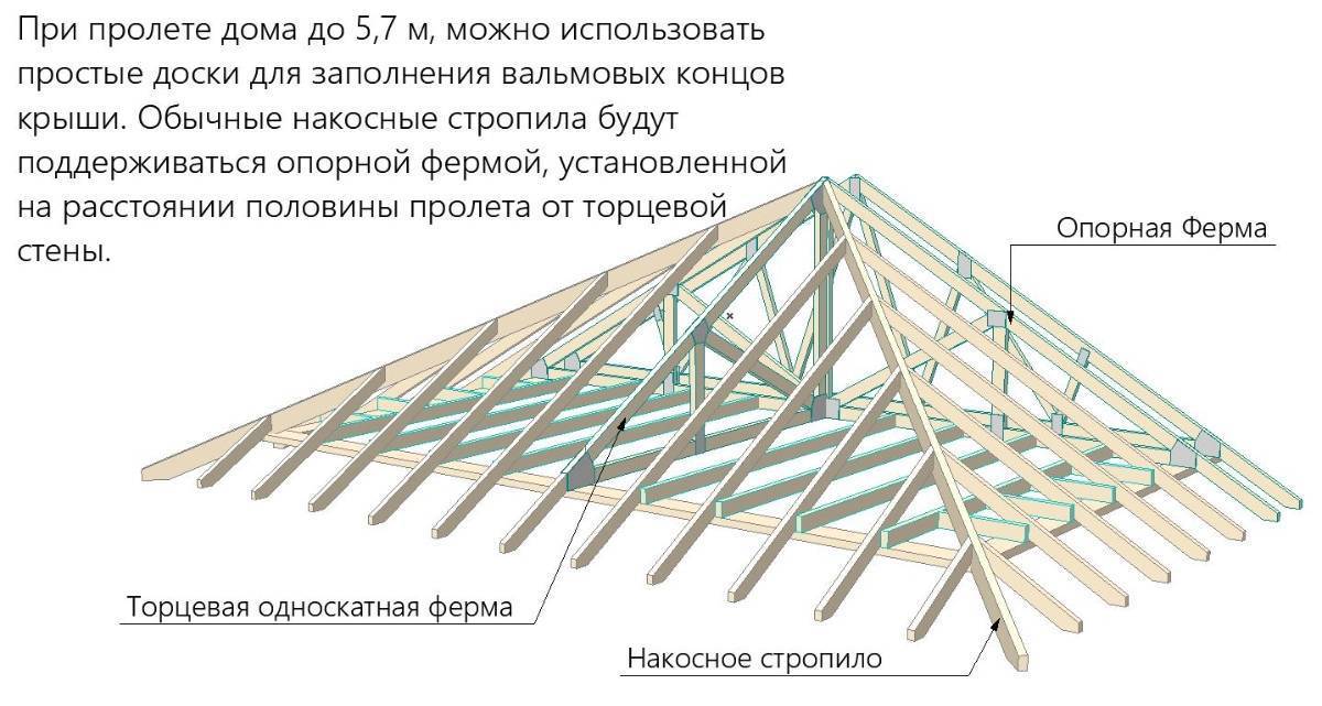 Шатровая крыша домов: фото, расчет, стропильная система, чертеж, как сделать своими руками, видео, площадь, четырехскатная, устройство