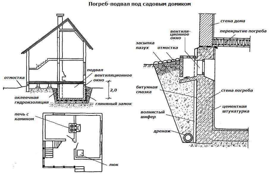 Использование подвальных помещений в многоквартирном доме: деятельность в подвале жилого дома