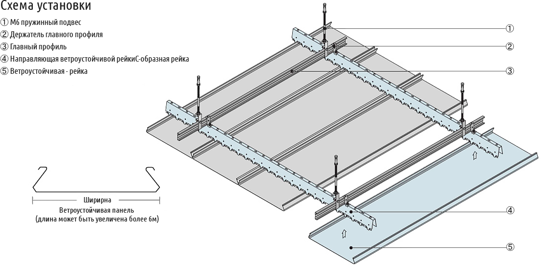 Монтаж реечного подвесного потолка своими руками и видео инструкция
