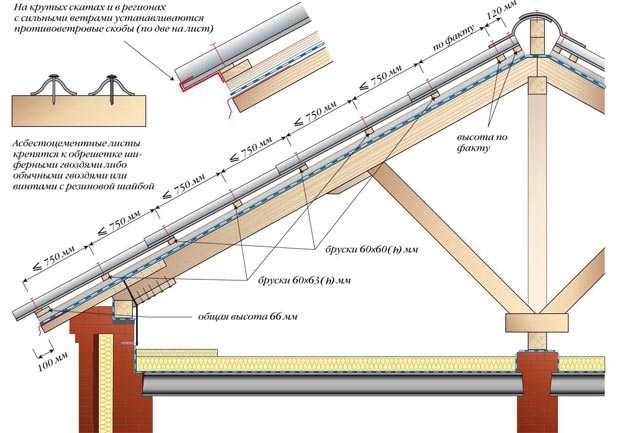 Односкатная крыша своими руками: устройство, конструкция, чертежи - строительство и ремонт
