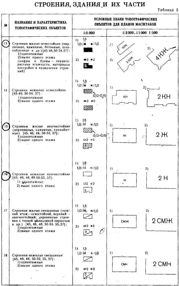 Гост 21.204-93 - спдс. условные графические обозначения и изображения элементов, генеральных планов и сооружений транспорта
