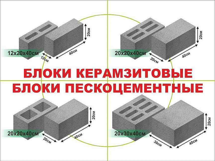 Размеры керамзитобетонных блоков: как выбрать для строительства стен дома керамзитные изделия по толщине, ширине и высоте