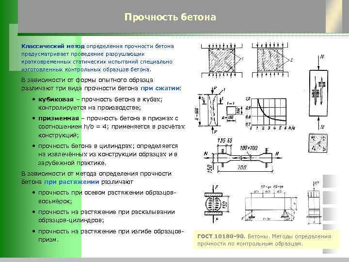 Форма бетонного образца для определения прочности бетона на растяжение путем испытания на растяжение