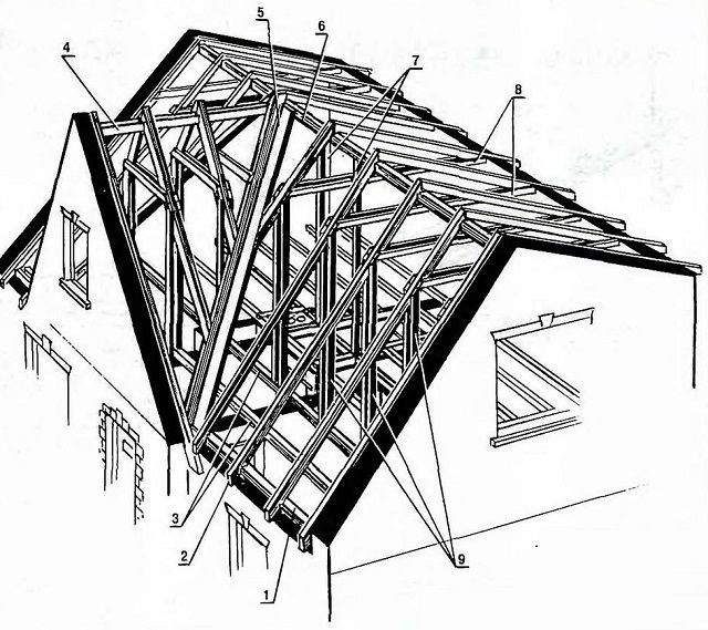 Конструкция многощипцовой крыши: стропильная система, чертежи, сложности при обустройстве ендовы