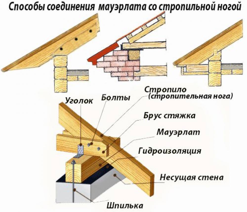 Стропильная система односкатной крыши: расчет, монтаж