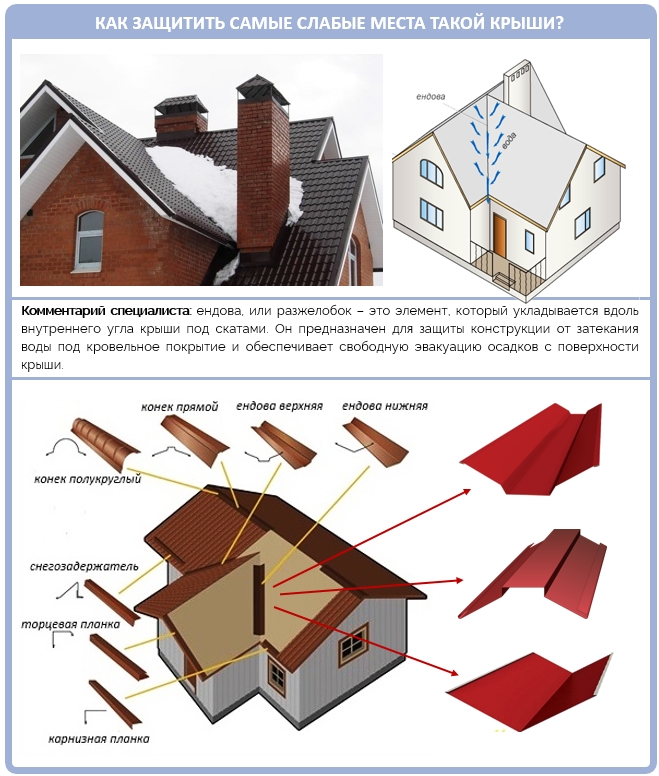 Многощипцовая крыша: устройство шаг за шагом