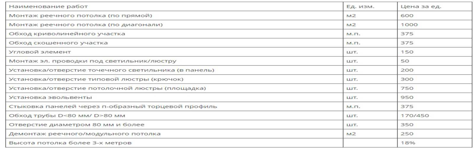 Потолок армстронг расценка в смете