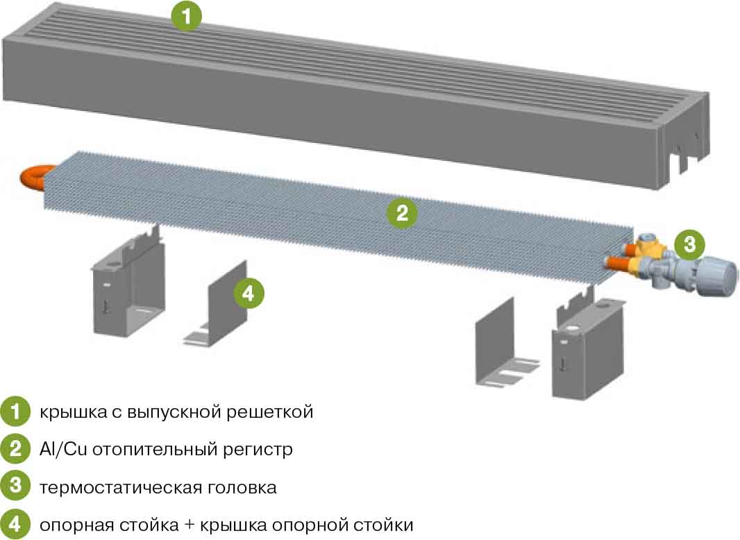 Водяные конвекторы отопления: особенности конструкции и преимущества использования - aqueo.ru