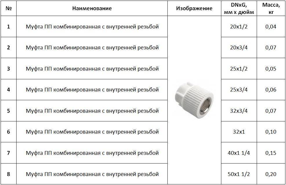 Полипропиленовые трубы для водопровода: как выбрать по характеристикам