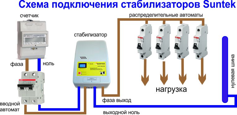 Схема подключения стабилизатора напряжения в частном доме 380 вольт