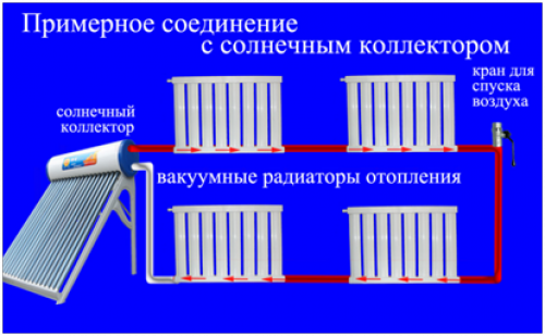 Вакуумные радиаторы: конструктивные особенности вакуумных радиаторов отопления, принцип работы, мощность, целеобразность установки