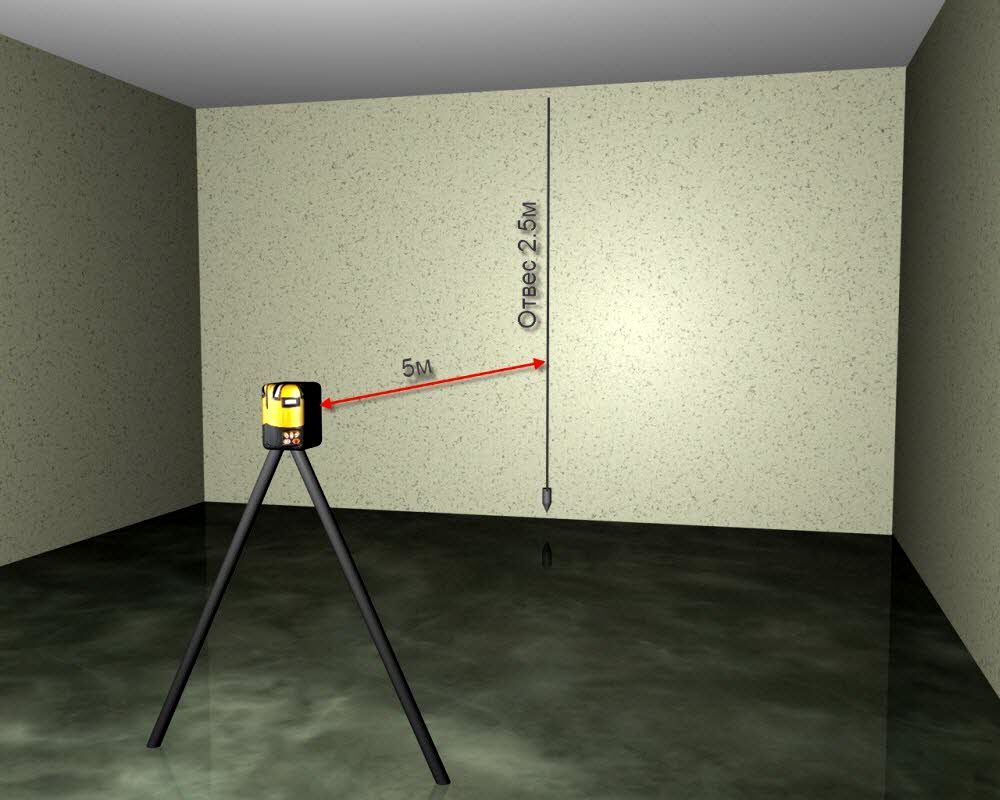 Использование лазерного уровня: как пользоваться лазерным нивелиром, видеоурок