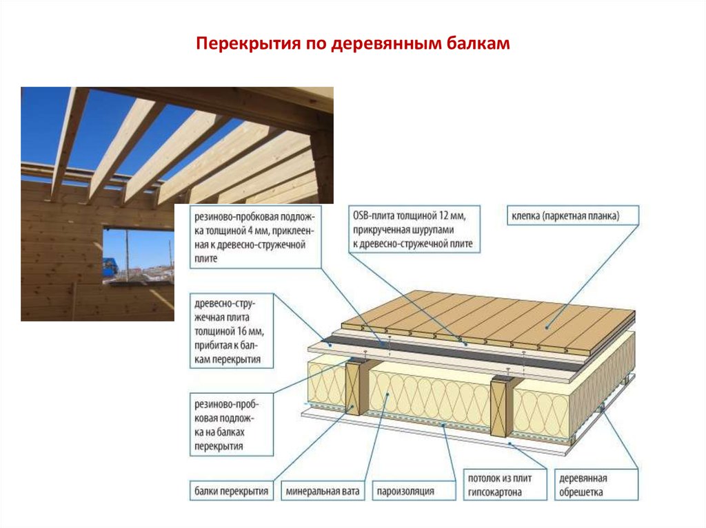 Как сделать плоскую крышу дома - клуб мастеров