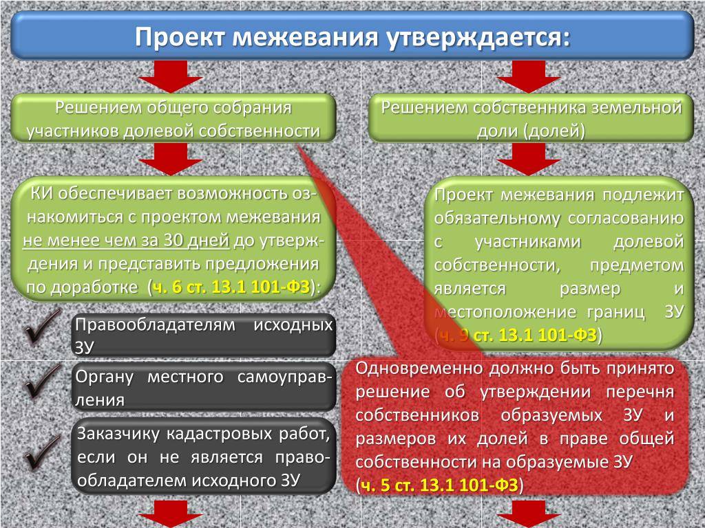 Межевание двух собственников