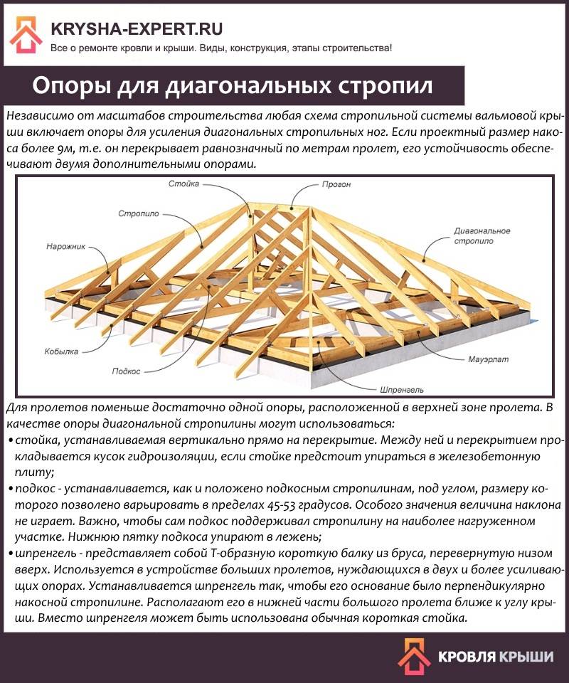Устройство стропильной системы мансардной крыши + расчет и монтаж стропил по специальной технологии