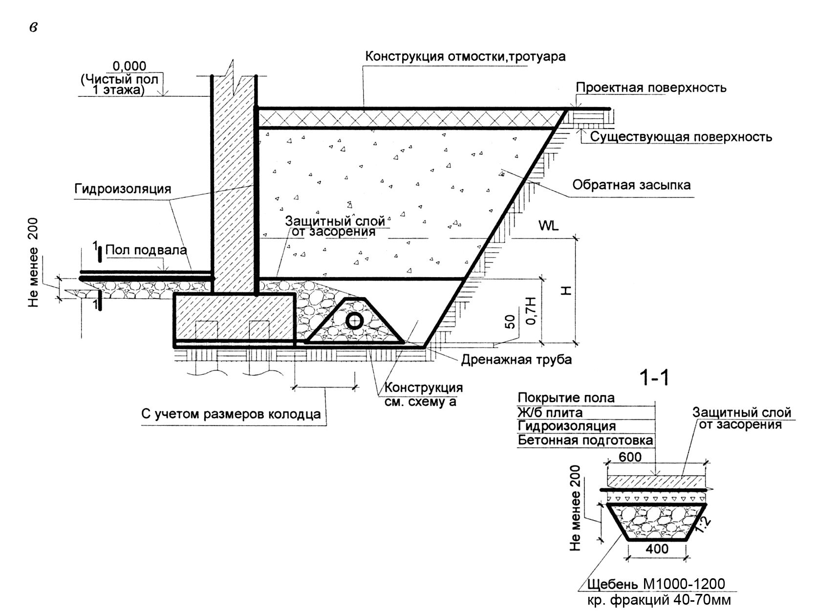 Как устроить пластовый дренаж под фундаментной плитой