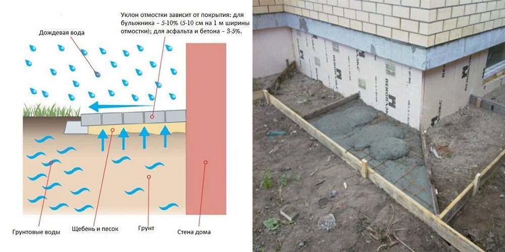 Как сделать отмостку вокруг дома своими руками из бетона: пошагово, ровно, фото
