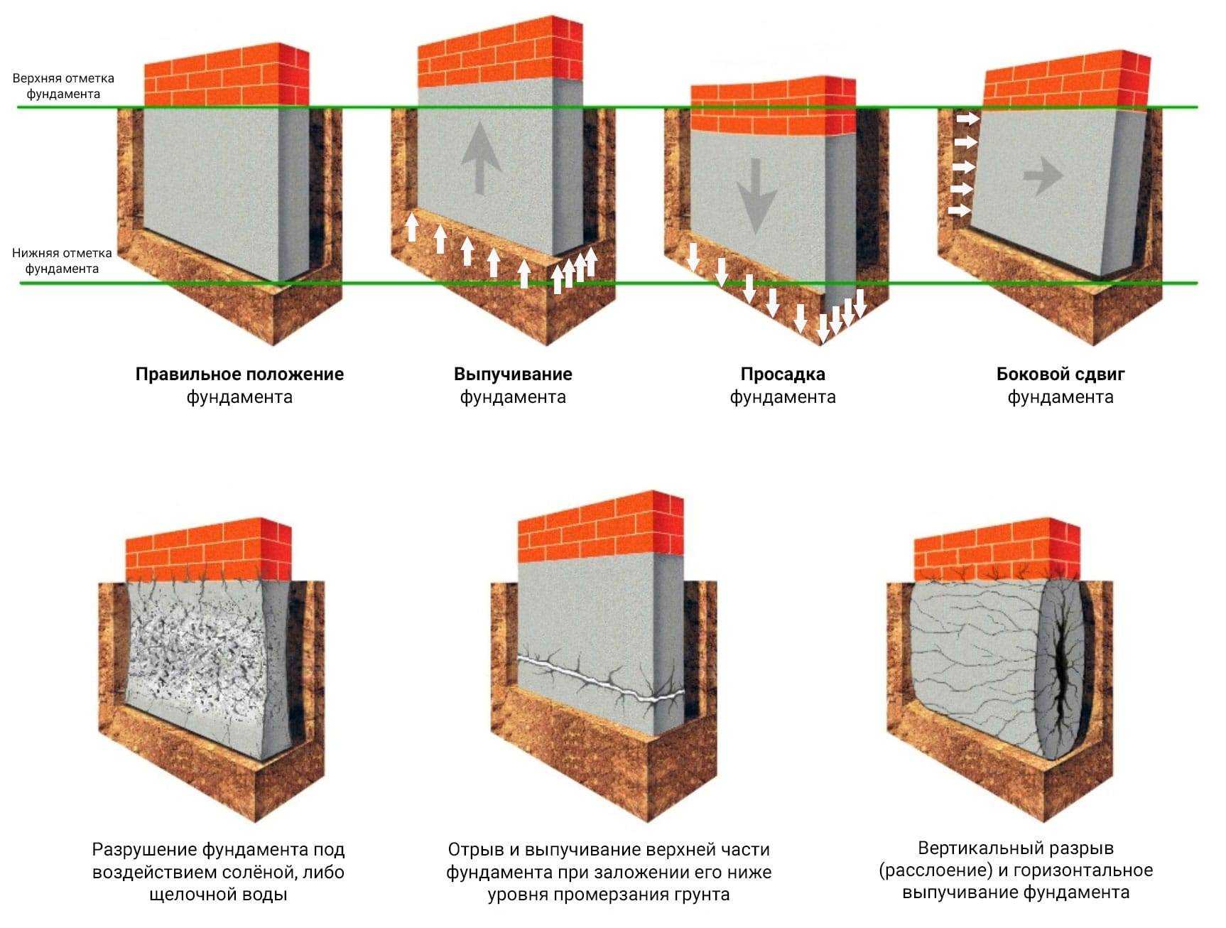 Как произвести монтаж сборного ленточного фундамента: от выбора блоков до гидроизоляции и утепления