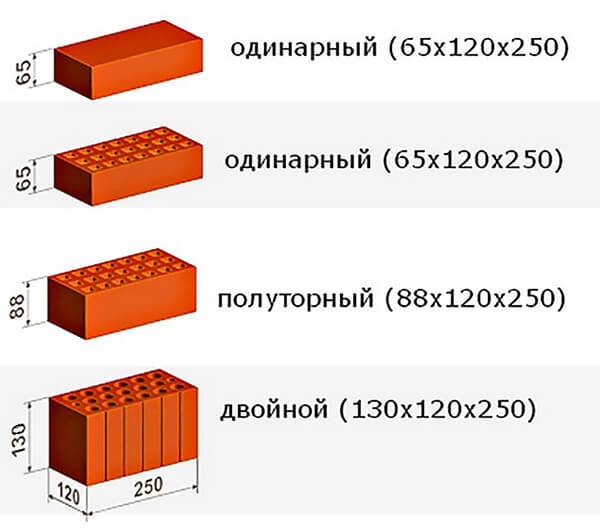 Сколько кирпича в 1м2 кладки: как правильно рассчитать количество кирпича, количество полуторного, двойного, одинарного кирпича в квадратном метре, таблица расхода кирпичаbazafasada.ru