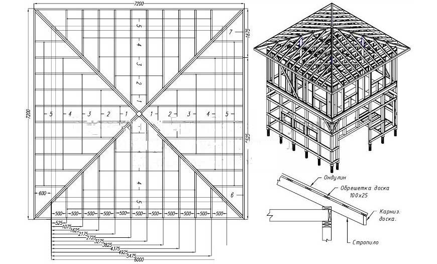 Стропильная система шатровой крыши схема - клуб мастеров