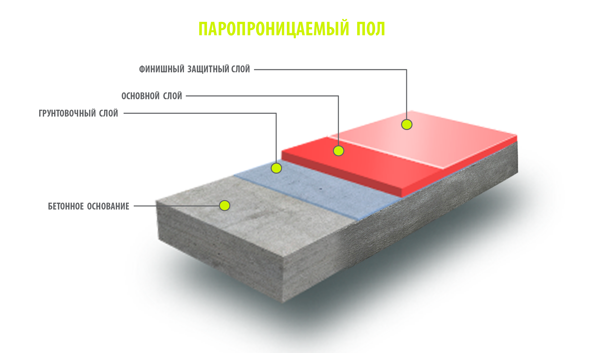 Чем покрыть бетонный пол: варианты и особенности отделки