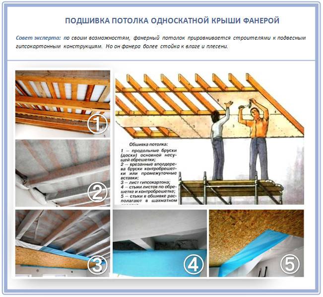 Как утеплить крышу дома изнутри своими руками — пошаговое видео и фото