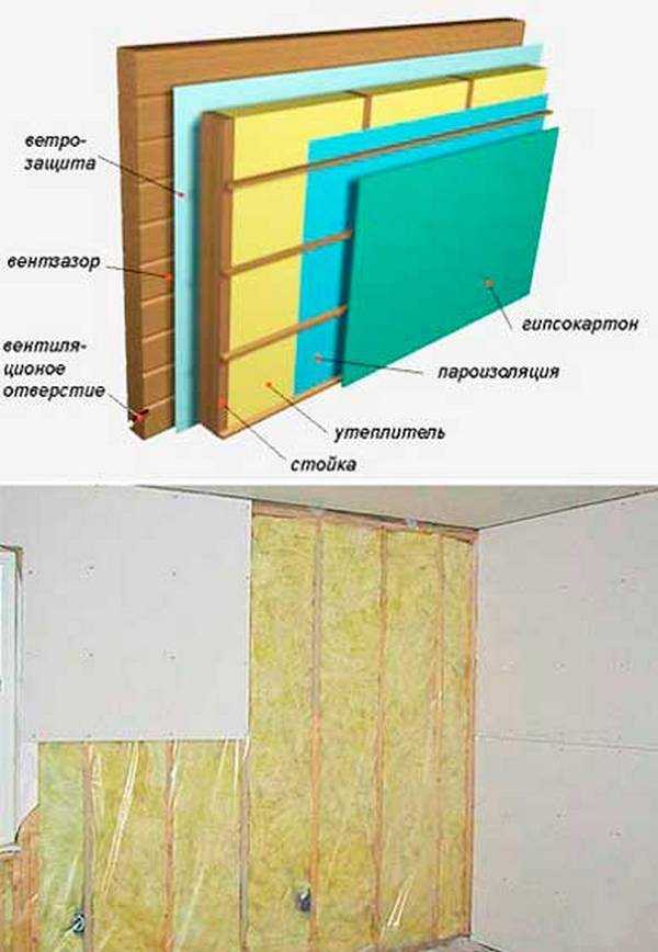 Эффективность утепления стен дома или квартиры внутри помещения: как обшить утеплителем изнутри под гипсокартоном?