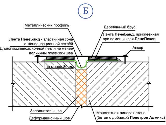 Как сделать деформационный шов в железобетонных монолитных и сборных конструкциях