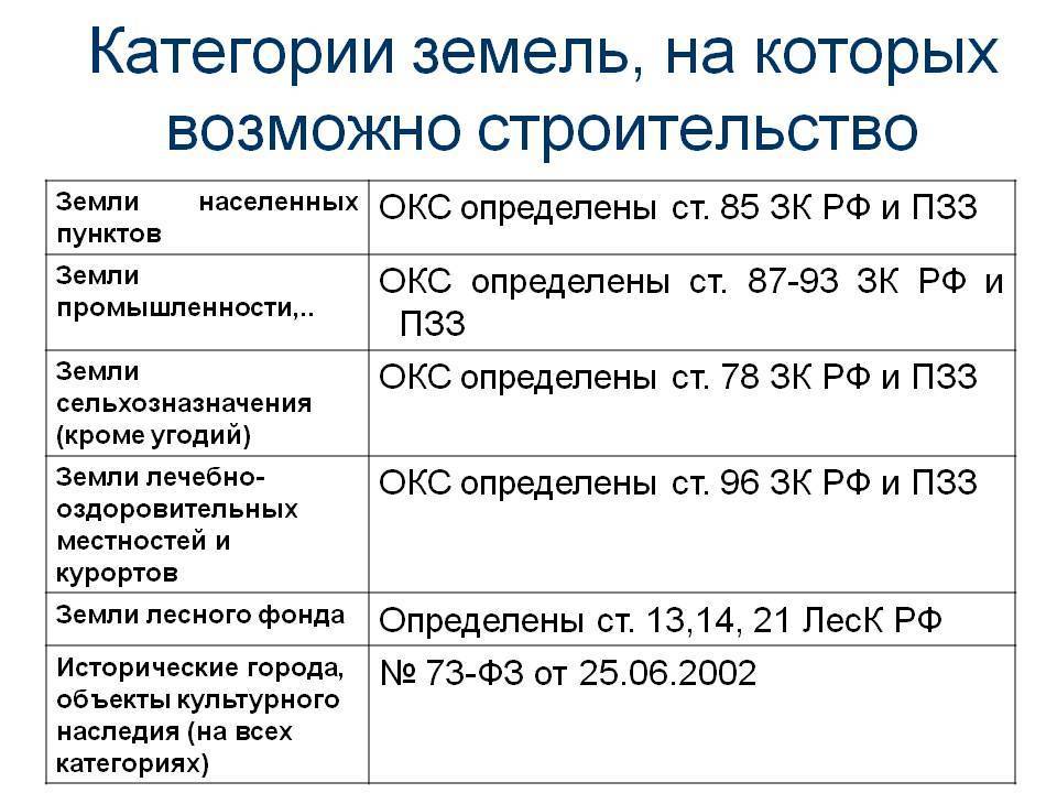 7 категорий земель: коды и описания основных видов, какие они бывают и чем отличаются по основному целевому назначению | baskal45.ru