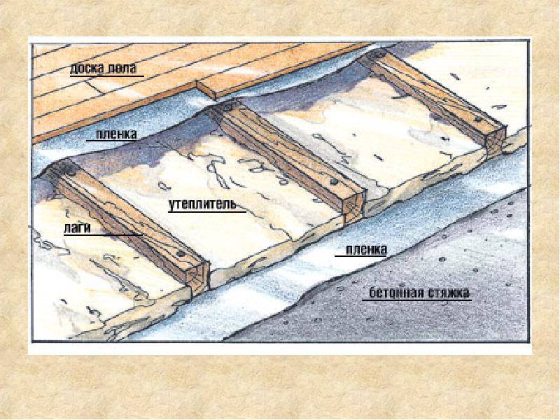 Бетонная стяжка на деревянный пол: технология и расчеты
