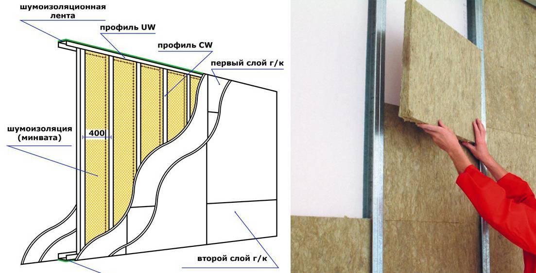 Как сделать звукоизоляцию стен из гипсокартона в квартире своими руками: какой выбрать материал